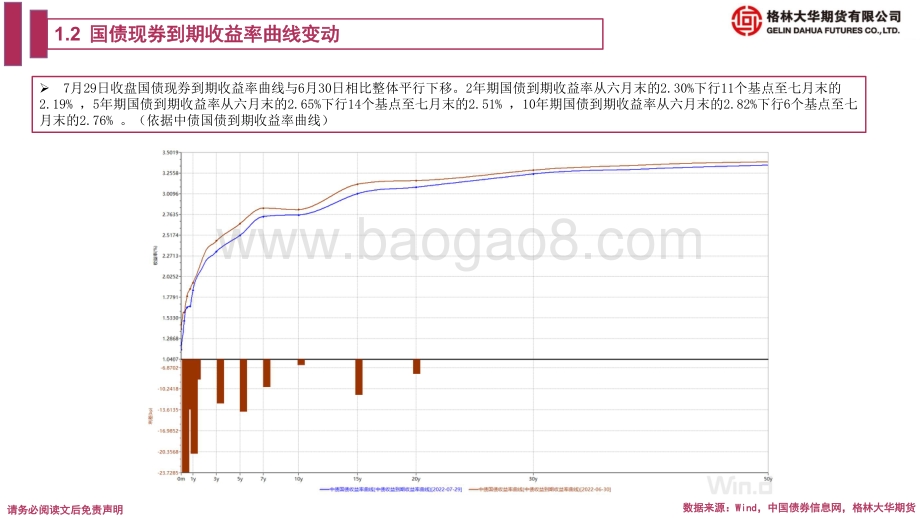 20220731-格林期货-国债期货月报_扩大需求的力度如何_31页_3mb.pdf_第5页