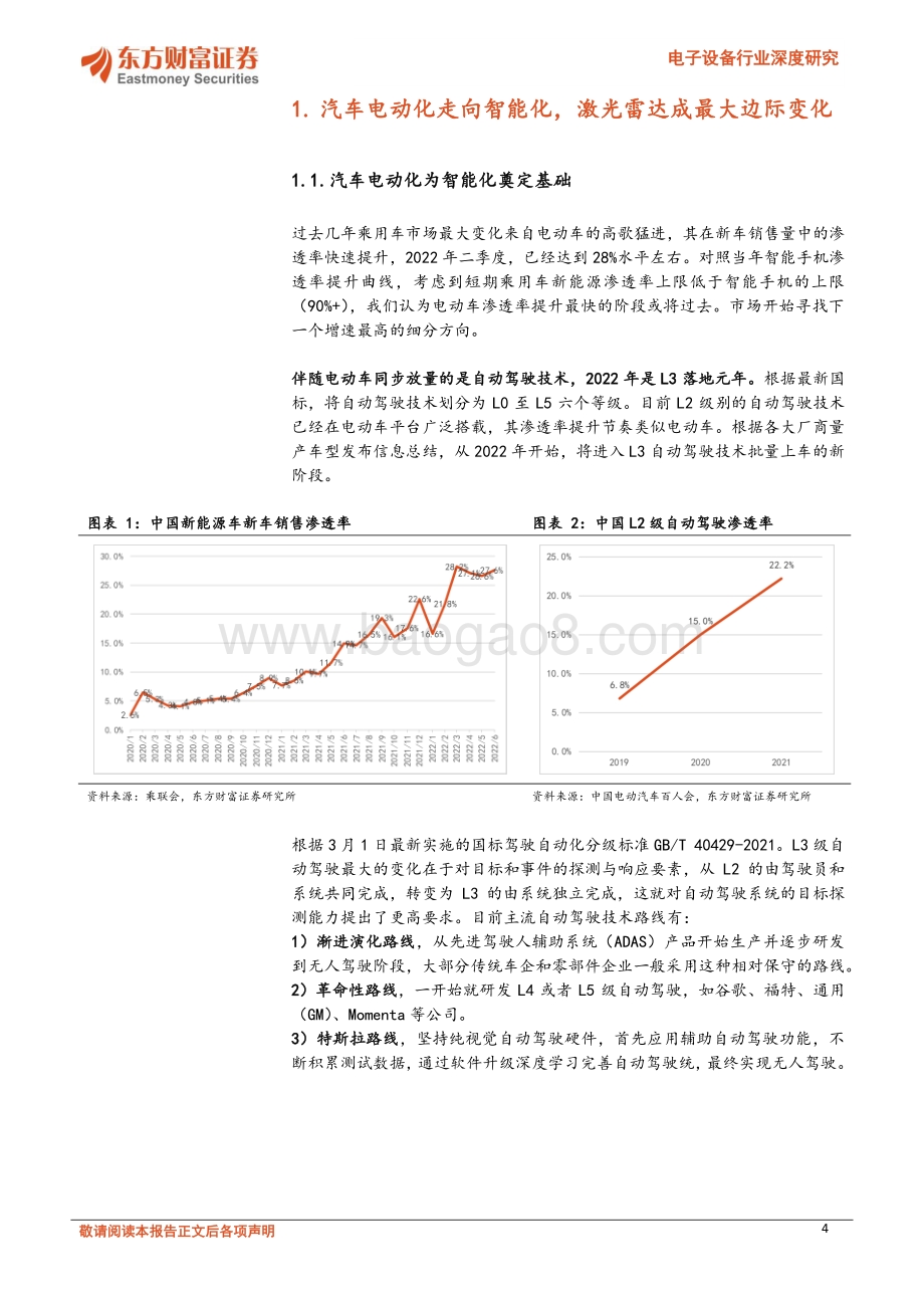 深度报告-20220801-东方财富证券-汽车电子系列报告1_激光雷达从0到1_投资将走向业绩驱动_32页_2mb.pdf_第4页