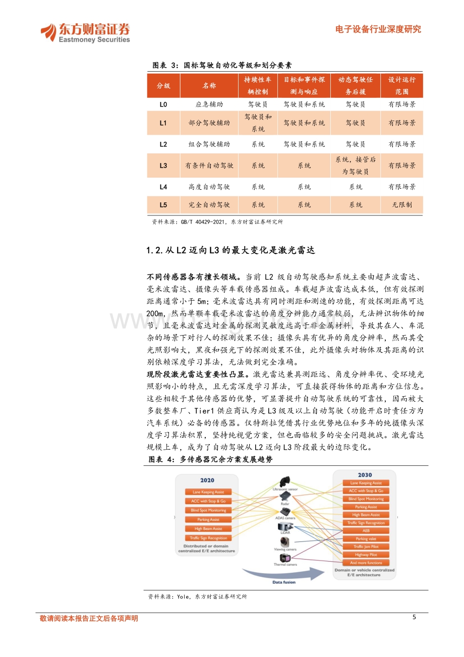 深度报告-20220801-东方财富证券-汽车电子系列报告1_激光雷达从0到1_投资将走向业绩驱动_32页_2mb.pdf_第5页