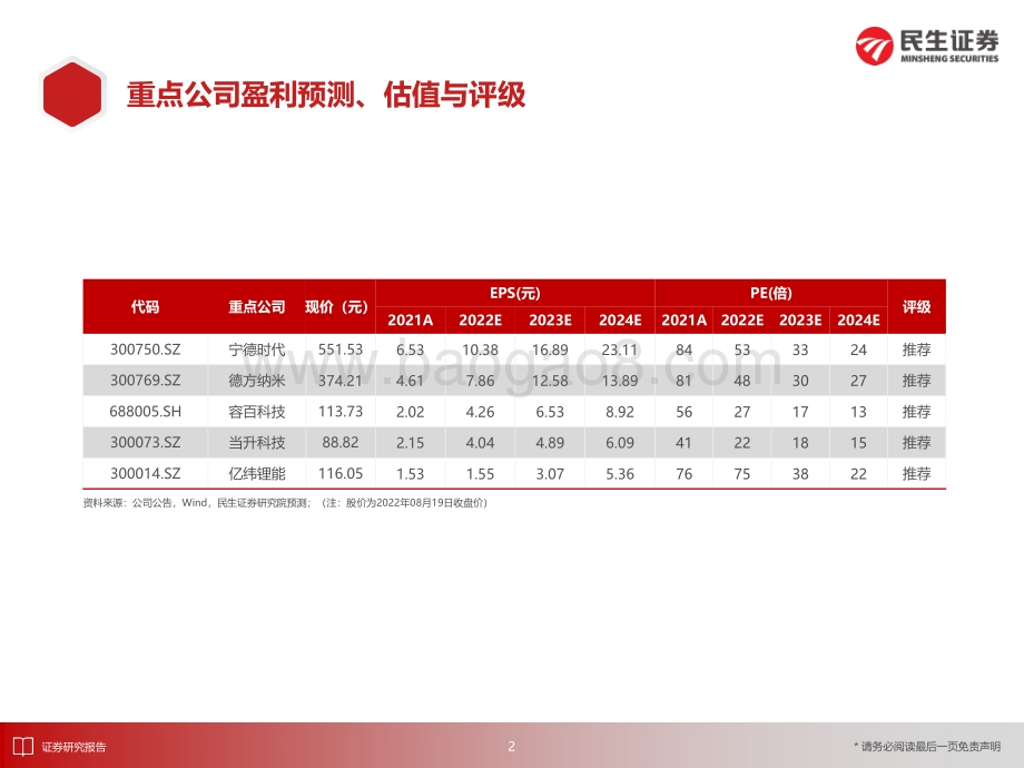 深度报告-20220823-民生证券-电动车行业深度报告_磷酸锰铁锂_锰将出征_后来居上_49页_4mb.pdf_第3页