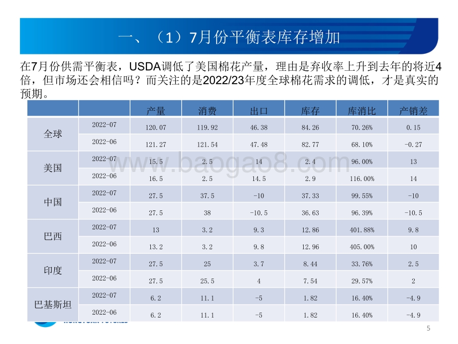 20220804-宏源期货-棉花低位整理开始_19页_2mb.pdf_第5页