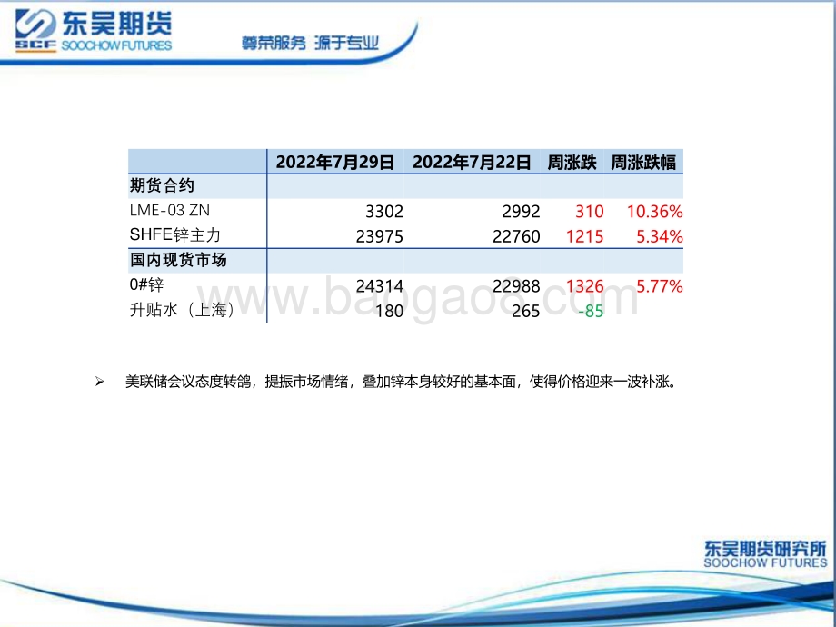 20220801-东吴期货-锌周度策略报告_宏观情绪提振_锌价震荡上行_35页.pdf_第4页