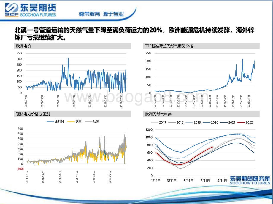 20220801-东吴期货-锌周度策略报告_宏观情绪提振_锌价震荡上行_35页.pdf_第5页