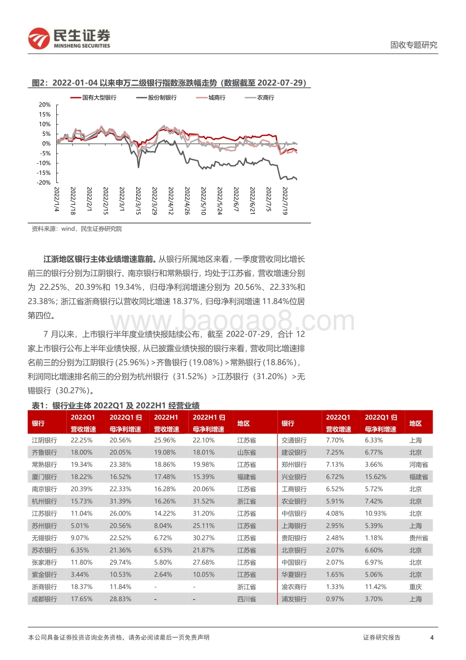 20220805-民生证券-转债行业研究系列_银行业转债深度梳理_26页_1mb.pdf_第4页