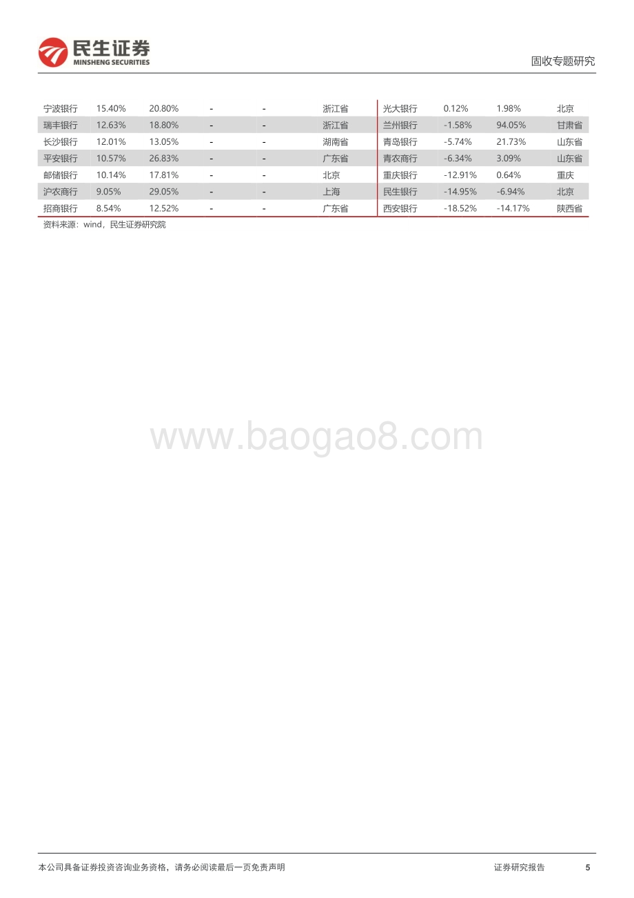 20220805-民生证券-转债行业研究系列_银行业转债深度梳理_26页_1mb.pdf_第5页
