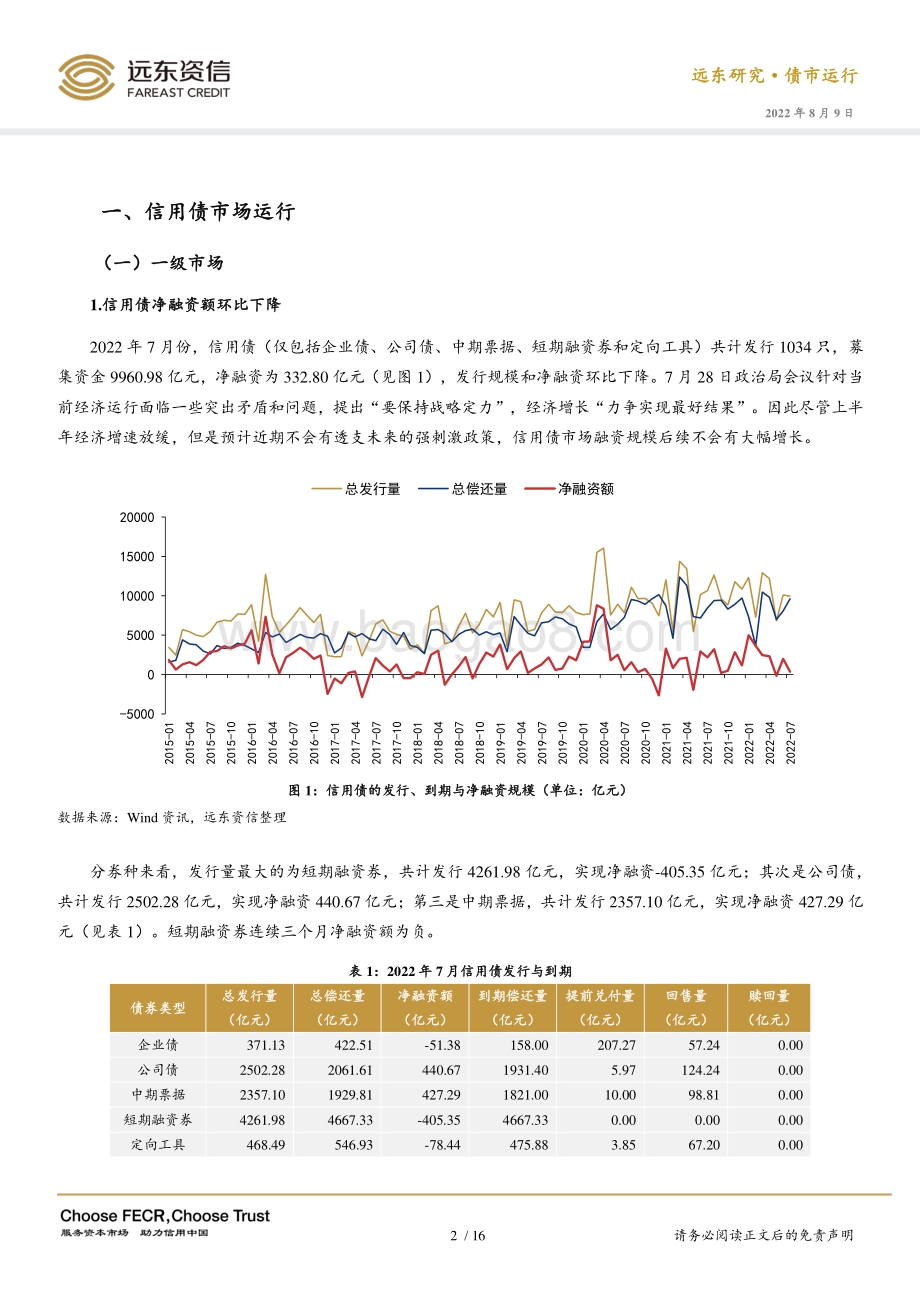 20220809-远东资信-2022年7月信用债市场运行报告_信用债收益率和利差均下行_房地产债券大量逾期_19页_735kb.pdf_第5页