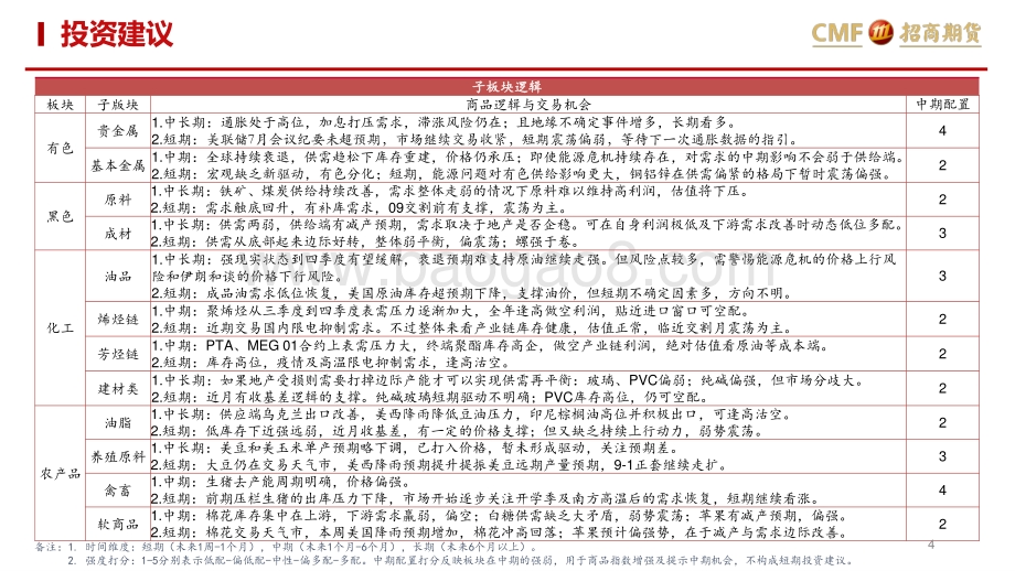 20220821-招商期货-大宗商品配置周报_60页_4mb.pdf_第4页