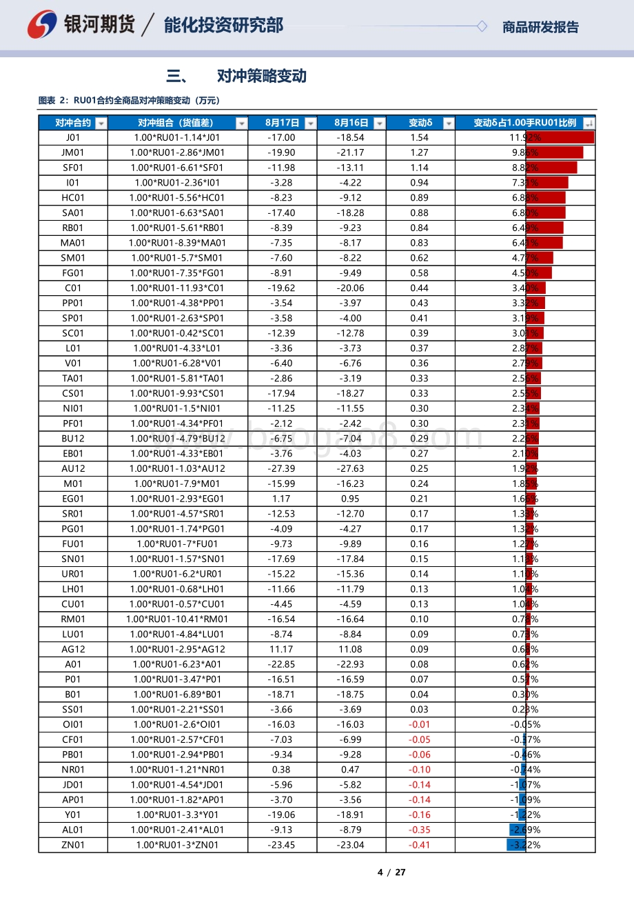 20220817-银河期货-RU01合约全商品对冲报告_27页_1mb.pdf_第4页