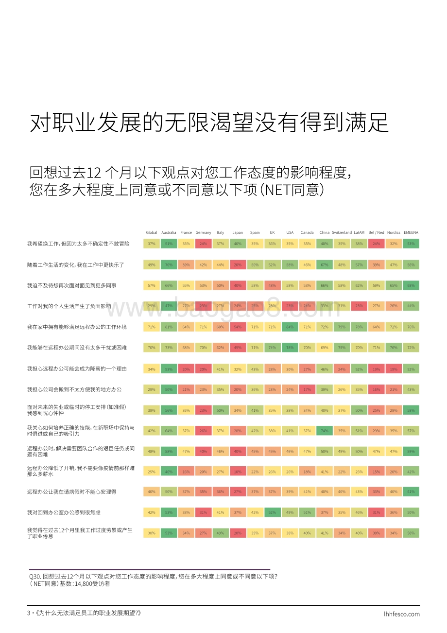 职业大脱节_-_跨越领导与员工之间的鸿沟_14页_5mb.pdf_第3页