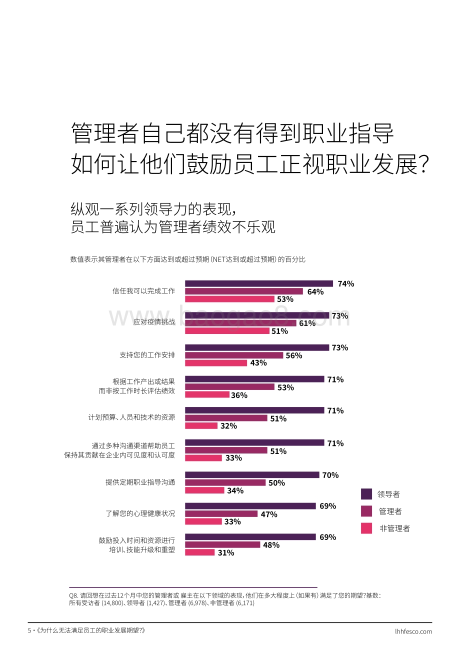 职业大脱节_-_跨越领导与员工之间的鸿沟_14页_5mb.pdf_第5页