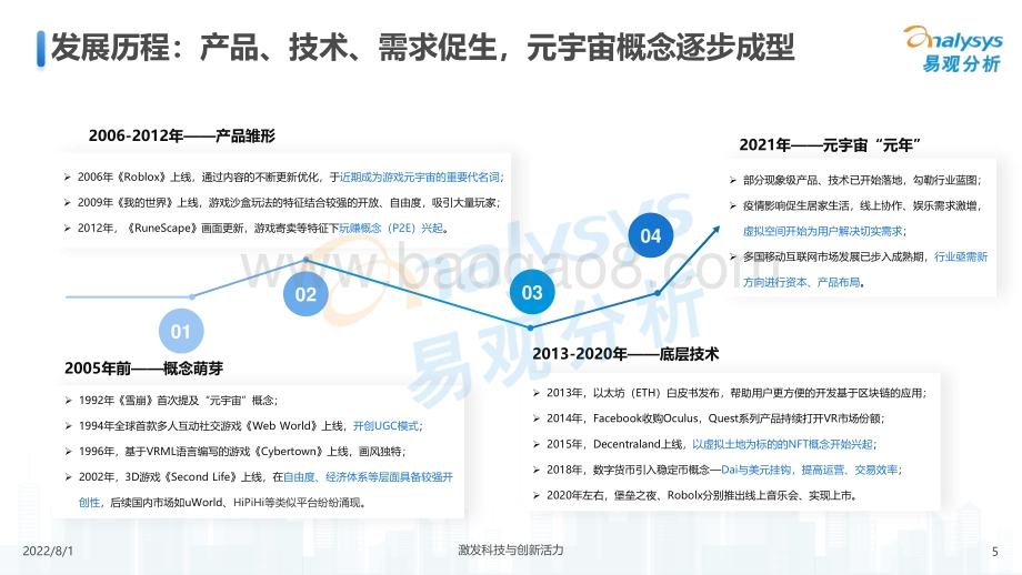 易观分析：游戏元宇宙发展趋势展望分析_48页_3mb.pdf_第5页