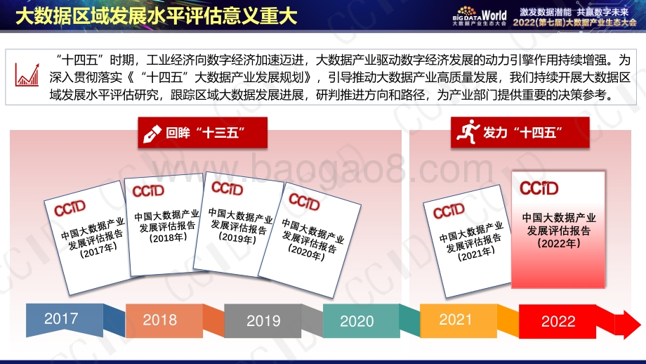 中国大数据区域发展水平评估报告（2022年）_25页_3mb (1).pdf_第3页