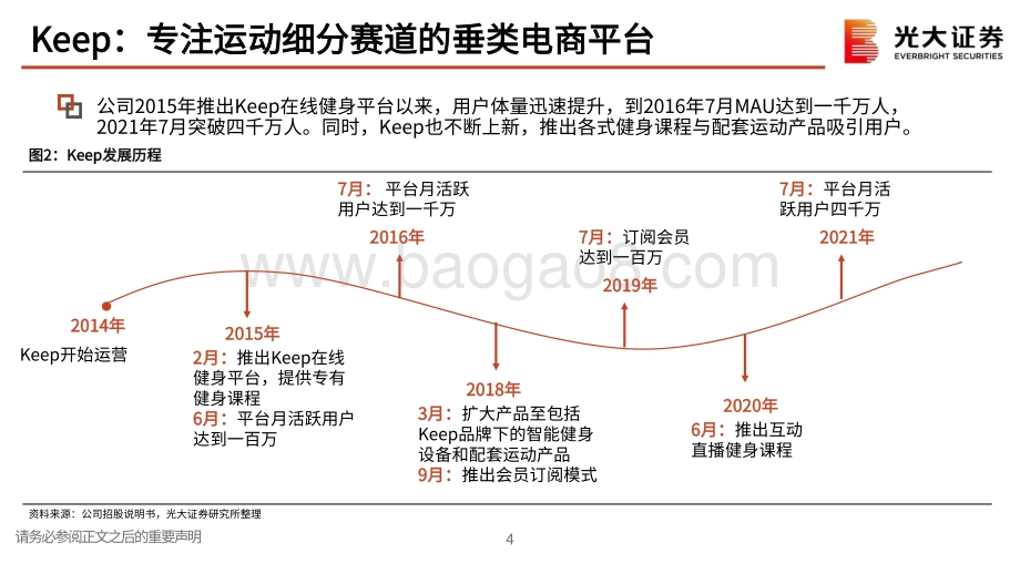 20220811-光大证券-体育健身_Keep招股说明书解读-运动健身赛道的头部电商平台_36页_1mb.pdf_第5页