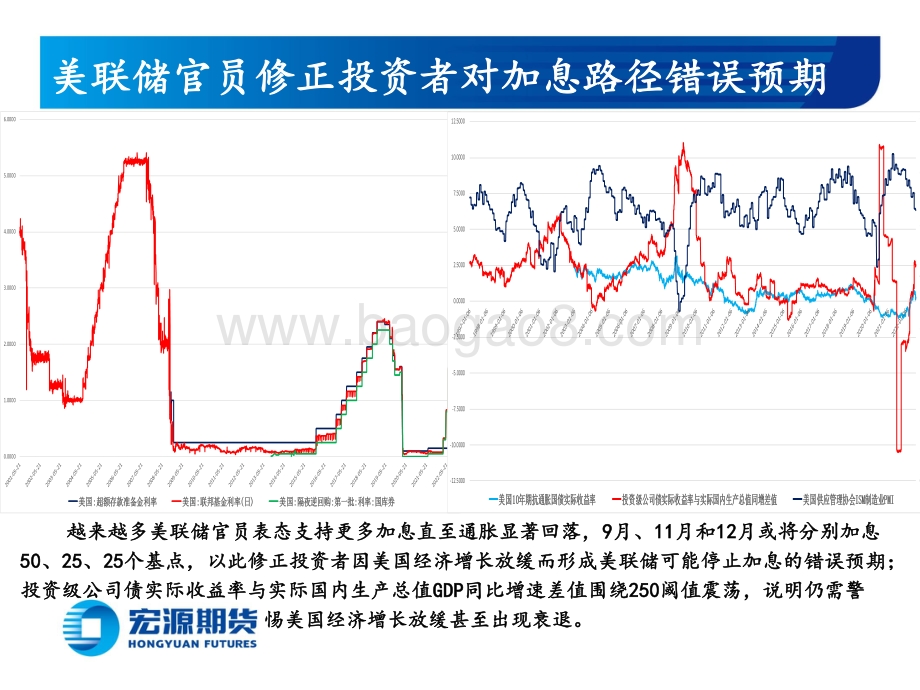 20220804-宏源期货-贵金属月报（黄金与白银）_经济好坏参半难强势支撑_短端实际利率上行仍是压力_23页_1mb.pdf_第3页