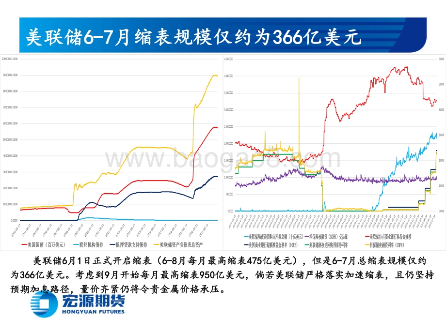 20220804-宏源期货-贵金属月报（黄金与白银）_经济好坏参半难强势支撑_短端实际利率上行仍是压力_23页_1mb.pdf_第4页