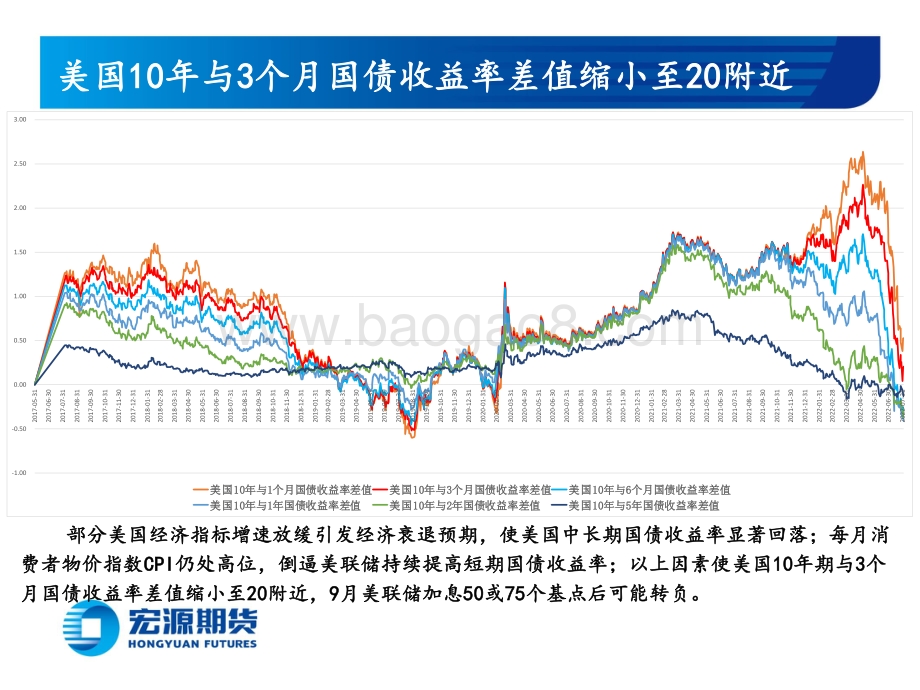 20220804-宏源期货-贵金属月报（黄金与白银）_经济好坏参半难强势支撑_短端实际利率上行仍是压力_23页_1mb.pdf_第5页