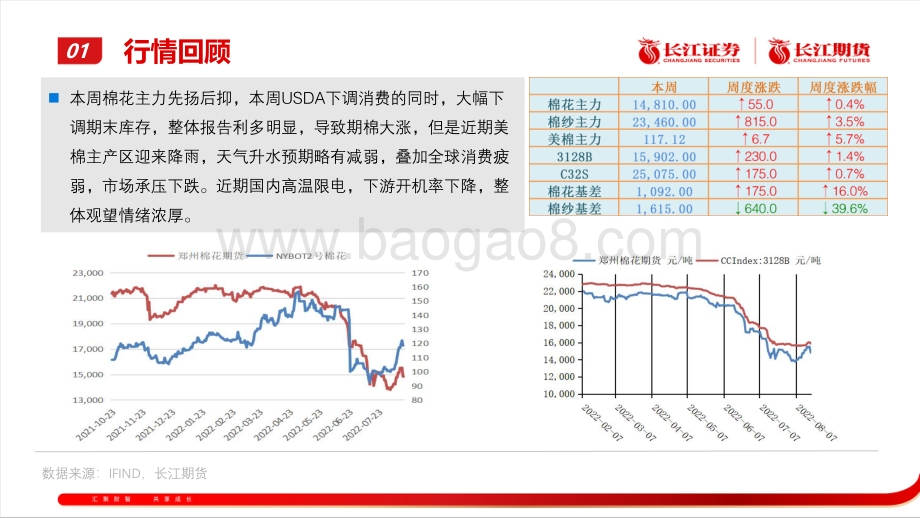 20220819-长江期货-棉纺产业周报_33页_4mb.pdf_第5页