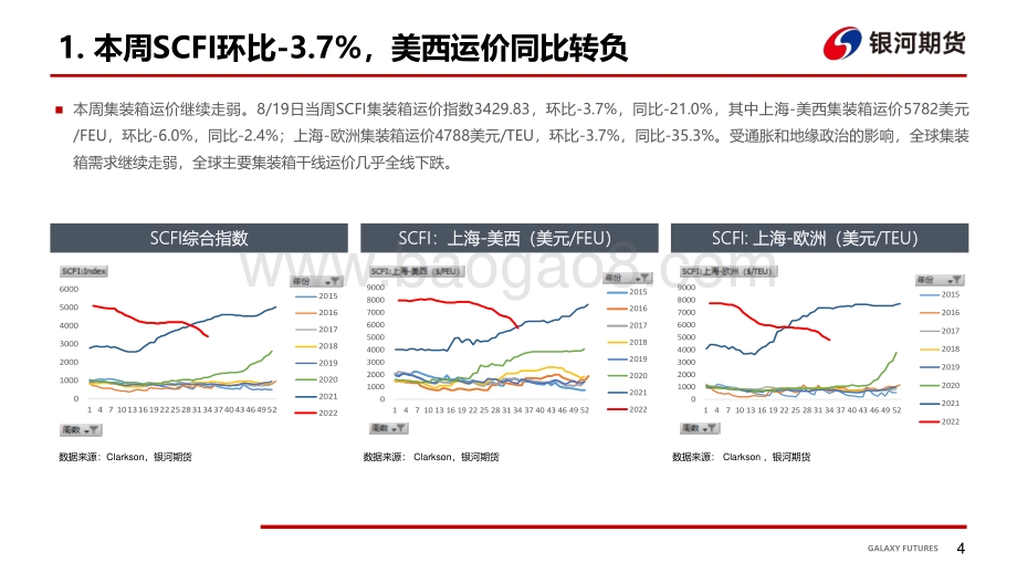 20220819-银河期货-航运周报_欧洲干旱内河运输受阻_能源危机加剧通胀_25页_1mb.pdf_第5页