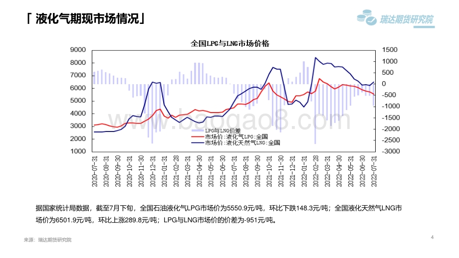 20220805-瑞达期货-液化气市场周报_原油回调影响_LPG呈现震荡整理_18页_1mb.pdf_第4页