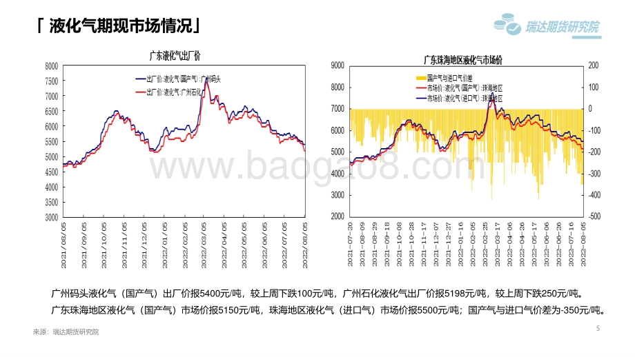 20220805-瑞达期货-液化气市场周报_原油回调影响_LPG呈现震荡整理_18页_1mb.pdf_第5页