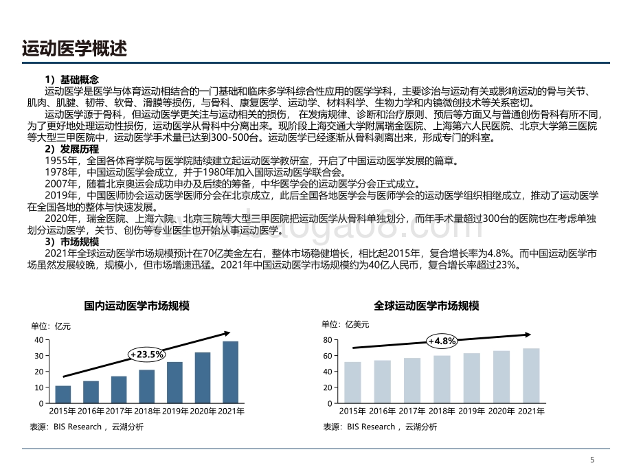 云湖咨询：运动医学赛道研究_30页_1mb.pdf_第5页