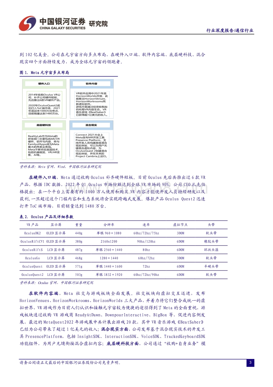 深度报告-20220828-中国银河-通信行业深度报告_内容与技术不断夯实_元宇宙进程加速推进_23页_2mb.pdf_第4页