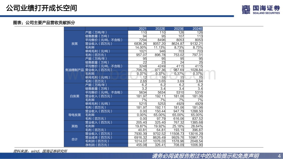 深度报告-20220806-国海证券-黑猫股份-002068.SZ-深度报告_炭黑景气回升_锂电级导电炭黑布局打开成长空间_58页_1mb.pdf_第4页