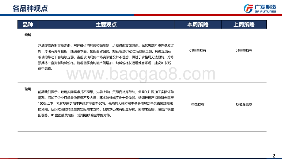 20220821-广发期货-玻璃纯碱周报_40页_4mb.pdf_第2页