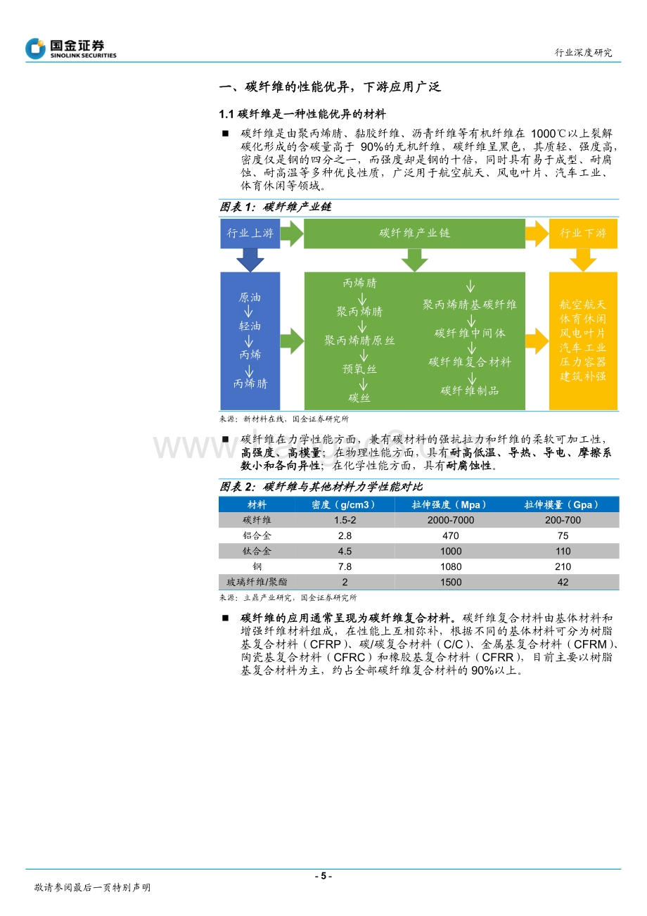 深度报告-20220810-国金证券-基础化工行业研究_产业化迎来拐点_下游应用全面开花_40页_3mb.pdf_第5页