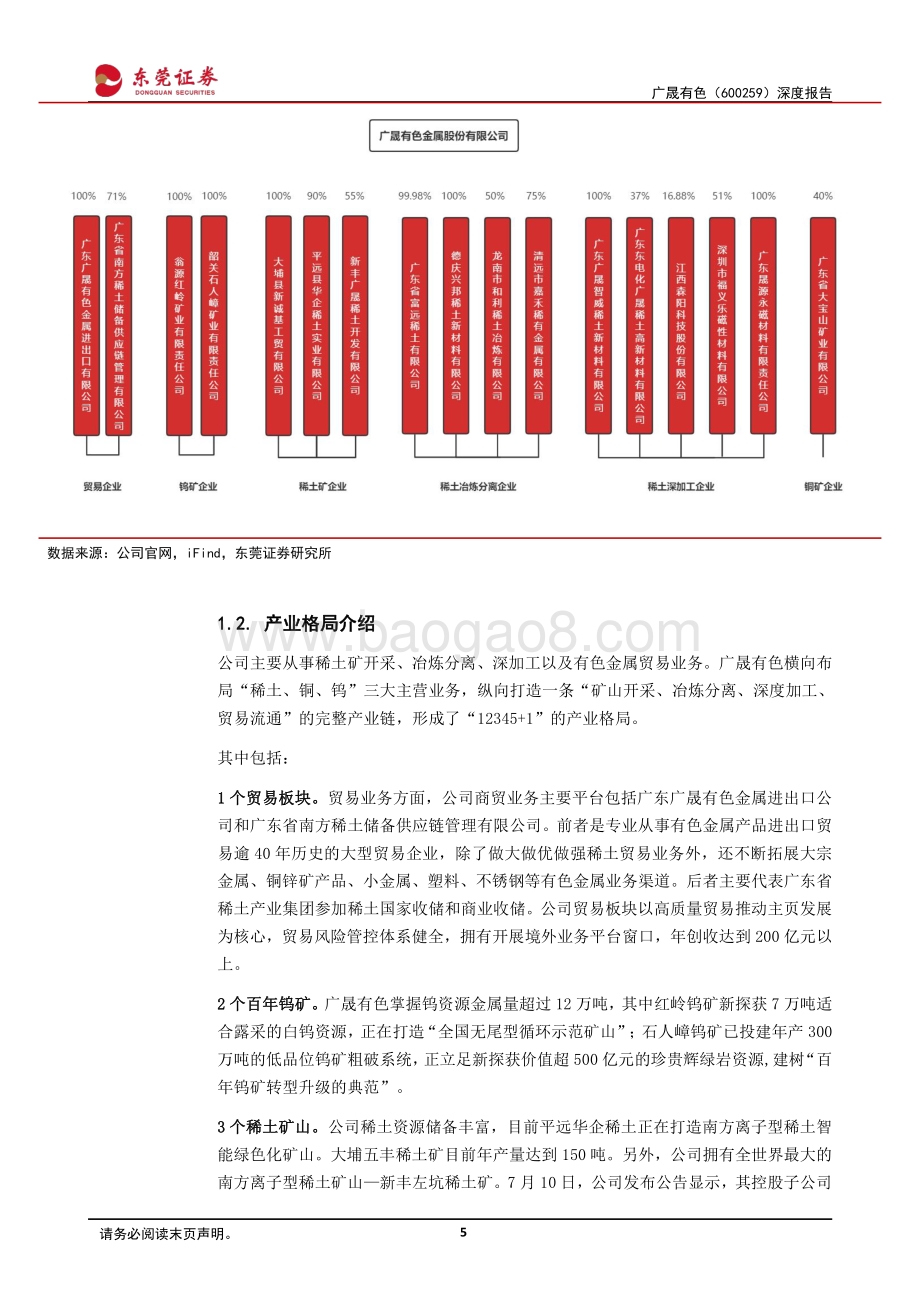 深度报告-20220805-东莞证券-广晟有色-600259.SH-深度报告_有矿才是王道_中重稀土龙头开启辉煌之路_24页_1mb.pdf_第5页