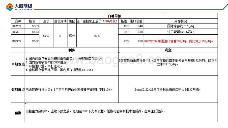 20220825-大越期货-白糖期货早报_24页_1mb.pdf_第4页