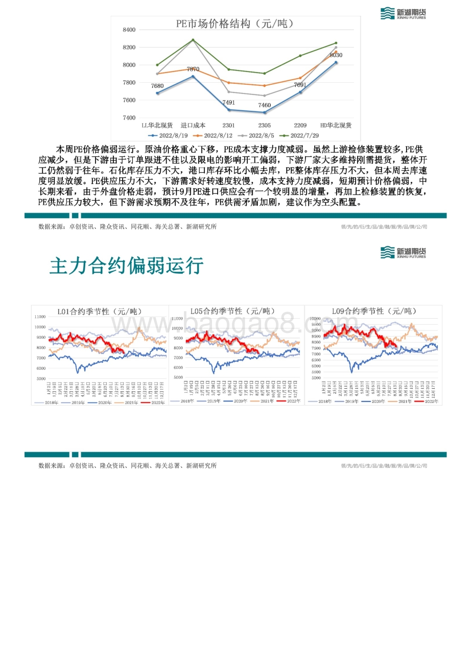 20220819-新湖期货-新湖能化LLDPE周报_23页.pdf_第2页