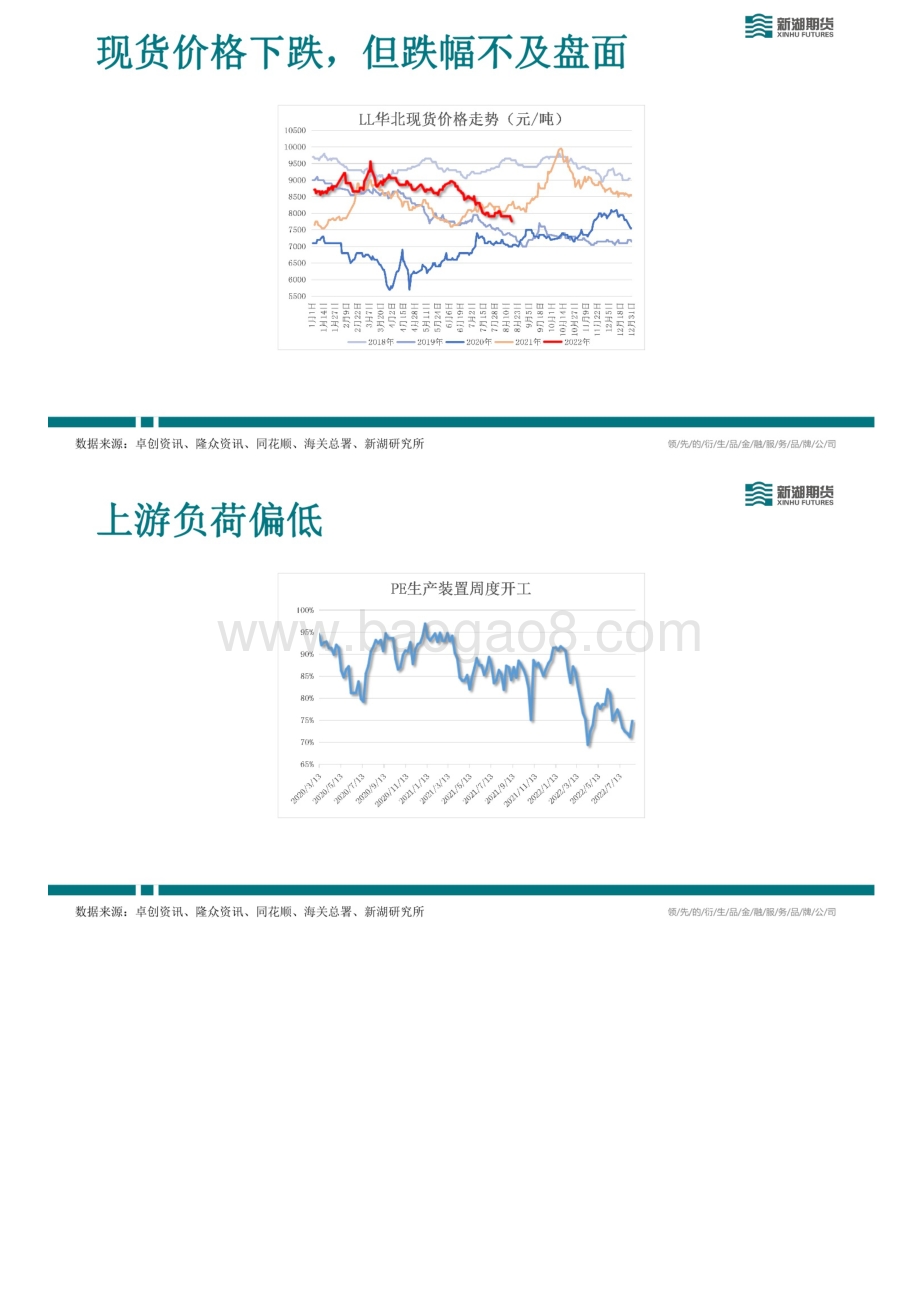 20220819-新湖期货-新湖能化LLDPE周报_23页.pdf_第3页