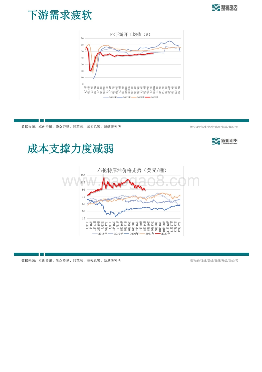 20220819-新湖期货-新湖能化LLDPE周报_23页.pdf_第4页