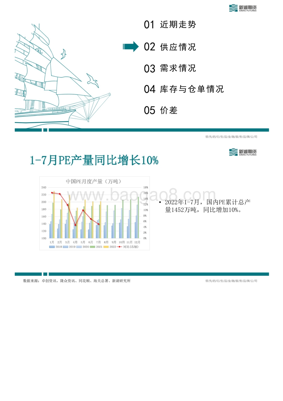 20220819-新湖期货-新湖能化LLDPE周报_23页.pdf_第5页