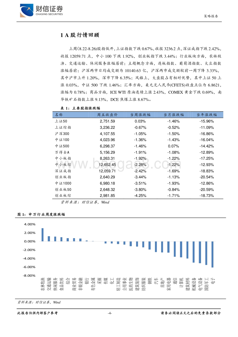 20220827-财信证券-财信宏观策略_市场资金跟踪周报_增量政策密集出台_重视8月底的配置机会_18页_1mb.pdf_第4页