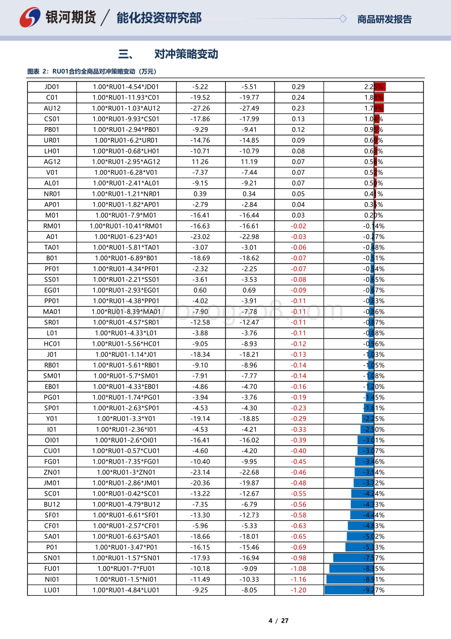 20220810-银河期货-RU01合约全商品对冲报告_27页_1mb.pdf_第4页