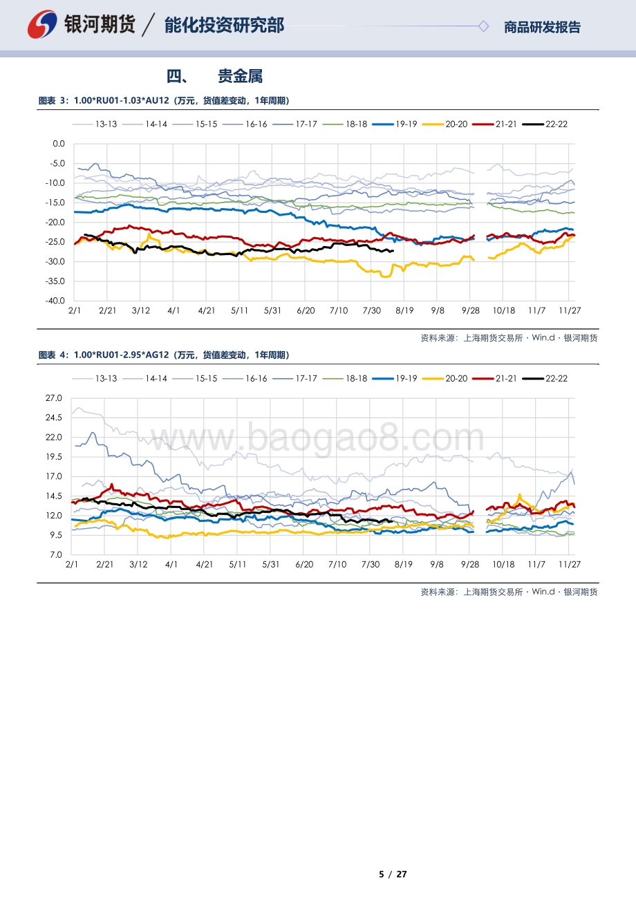 20220810-银河期货-RU01合约全商品对冲报告_27页_1mb.pdf_第5页