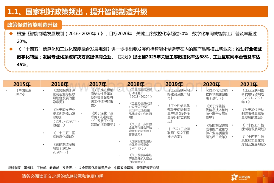 20220805-天风证券-计算机工业软件行业专题_迈向数字化_铸就大国之魂_19页_1mb.pdf_第5页