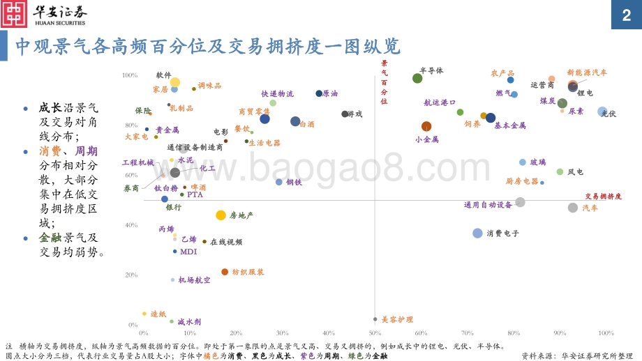20220830-华安证券-中观景气纵览第20期_可选消费_基建上游改善_新能源车链条继续强势_60页_1mb.pdf_第2页