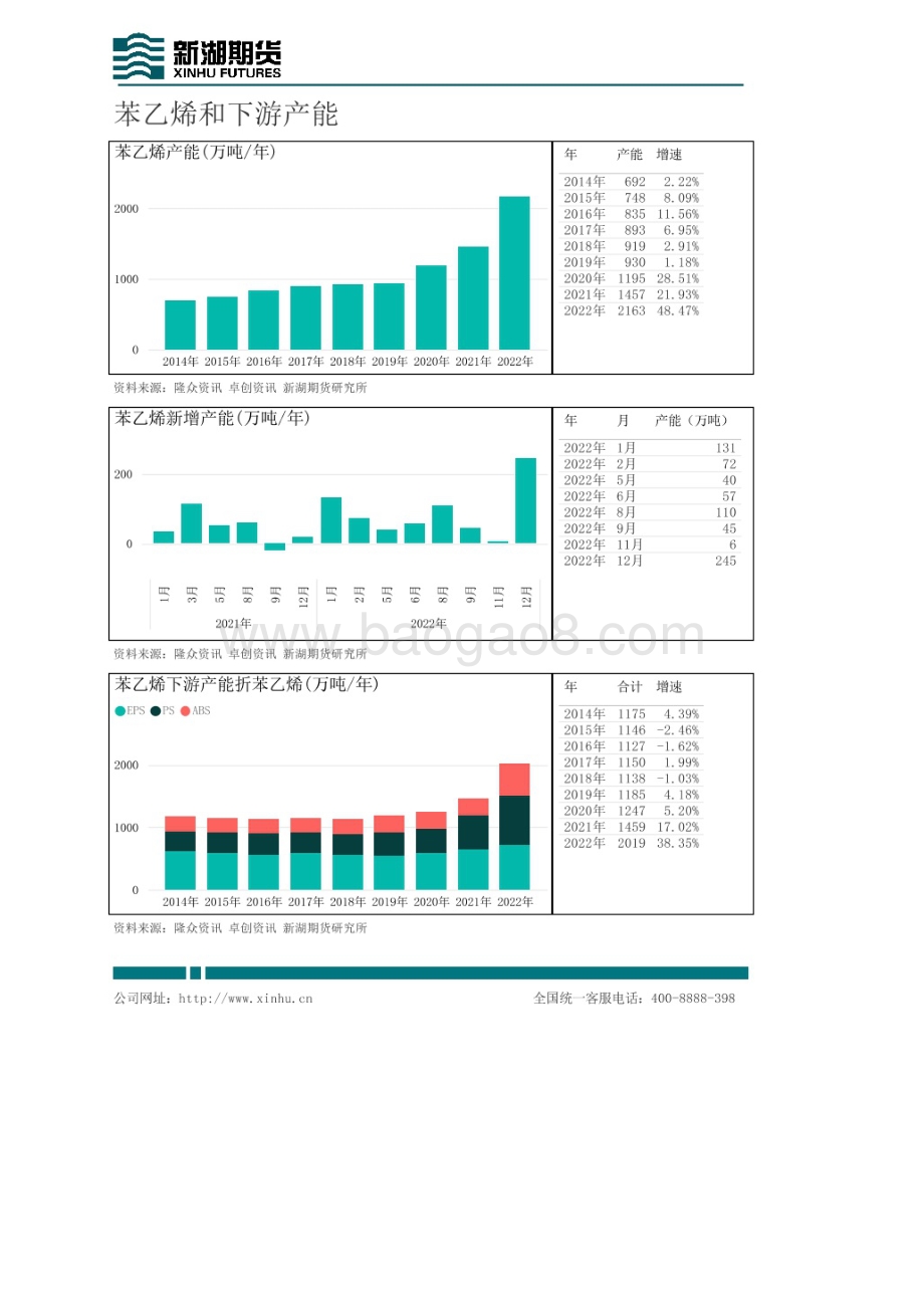 20220805-新湖期货-新湖能化苯乙烯周报_22页_4mb.pdf_第2页