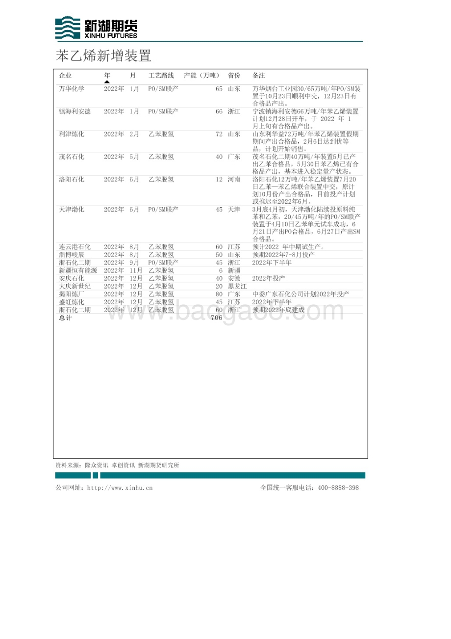 20220805-新湖期货-新湖能化苯乙烯周报_22页_4mb.pdf_第3页