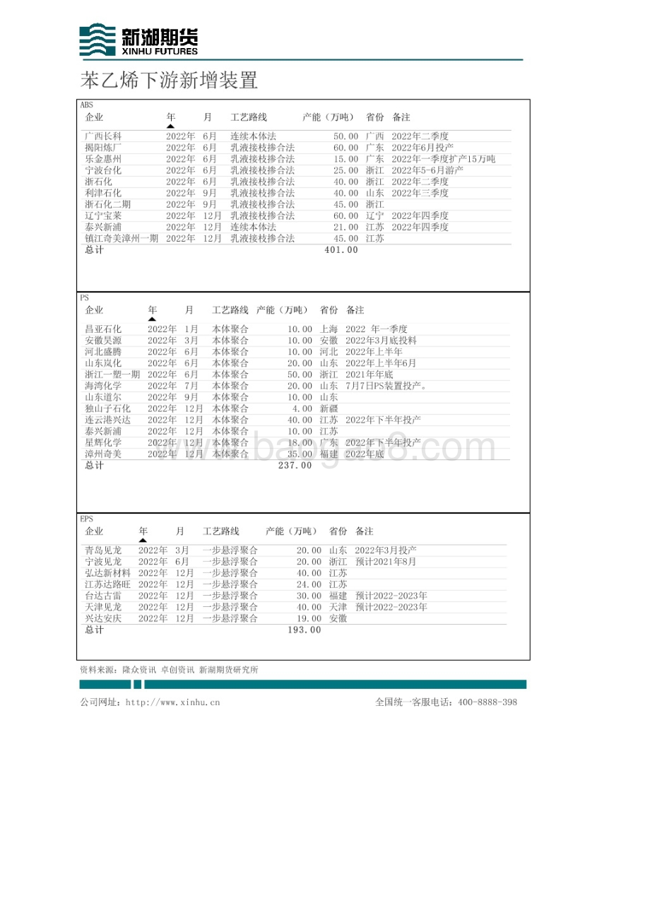 20220805-新湖期货-新湖能化苯乙烯周报_22页_4mb.pdf_第4页