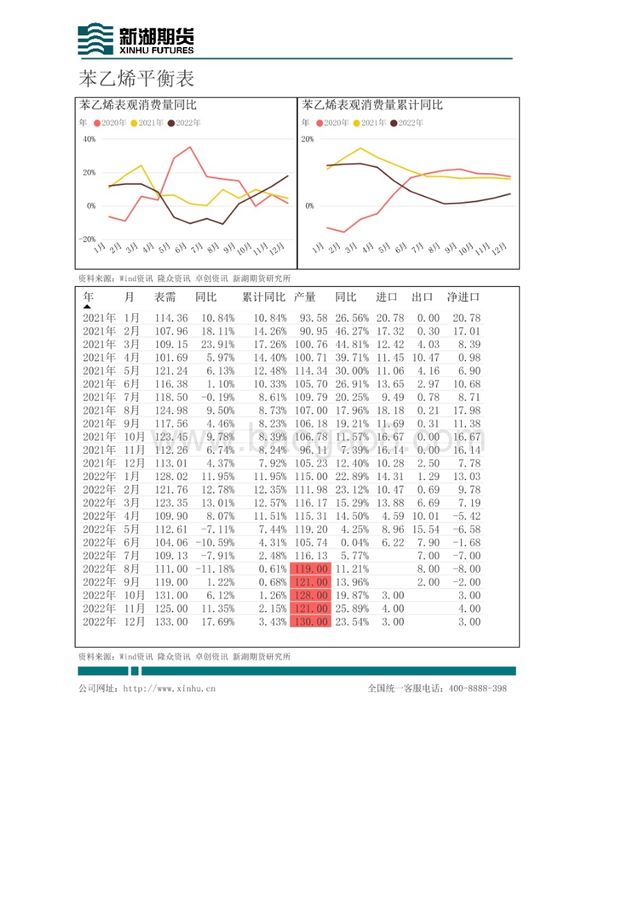 20220805-新湖期货-新湖能化苯乙烯周报_22页_4mb.pdf_第5页