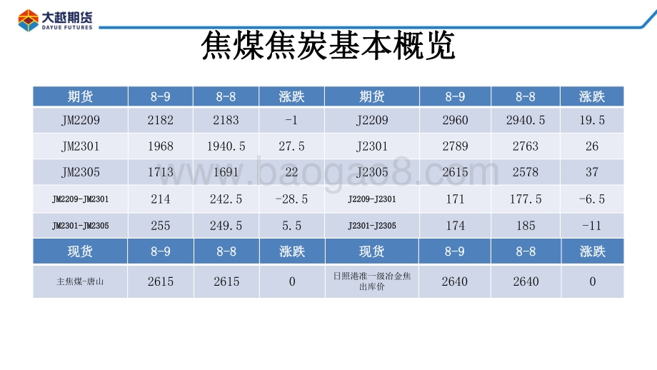 20220810-大越期货-焦煤焦炭早报_15页_2mb.pdf_第4页