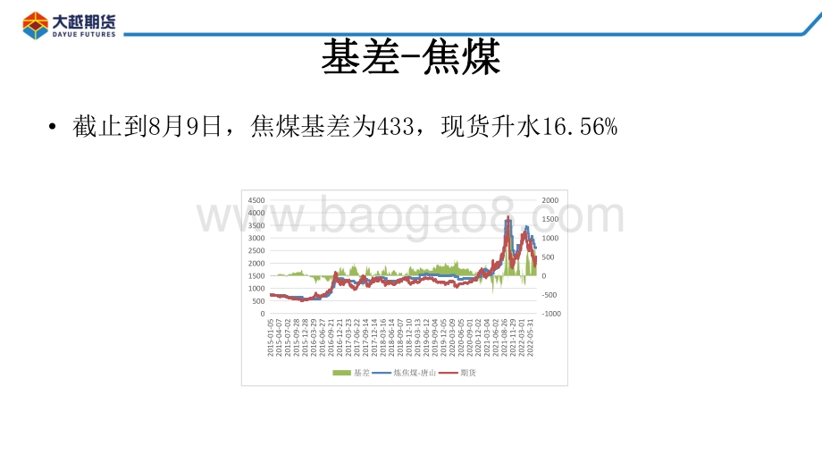 20220810-大越期货-焦煤焦炭早报_15页_2mb.pdf_第5页
