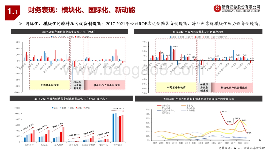 20220810-浙商证券-森松国际-02155.HK-森松国际更新报告_穿越周期_赋能全球创新_34页_3mb.pdf_第4页