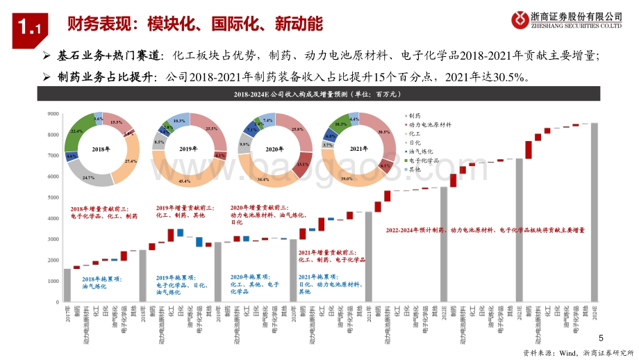 20220810-浙商证券-森松国际-02155.HK-森松国际更新报告_穿越周期_赋能全球创新_34页_3mb.pdf_第5页