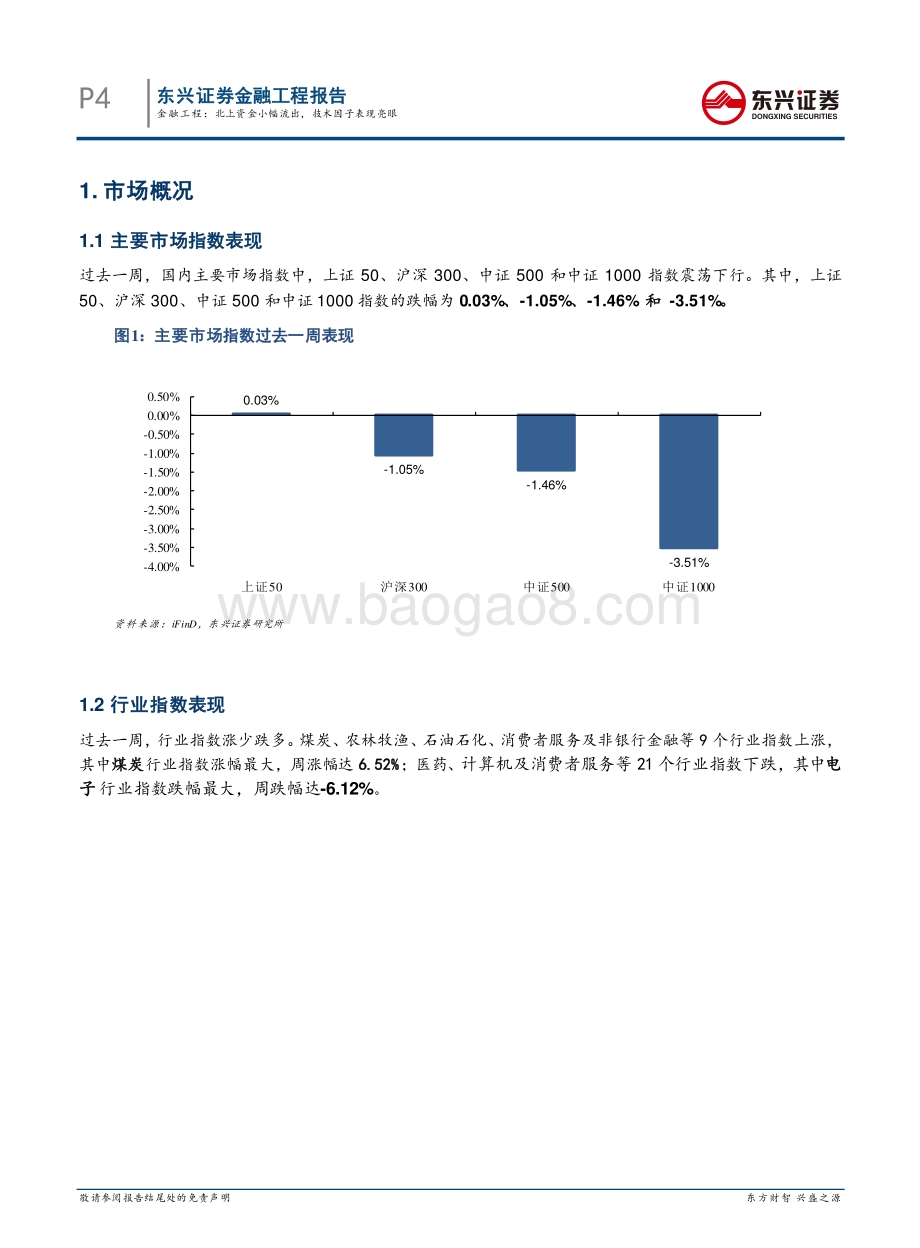 20220829-东兴证券-量化市场观察_北上资金小幅流出_技术因子表现亮眼_21页_798kb.pdf_第4页