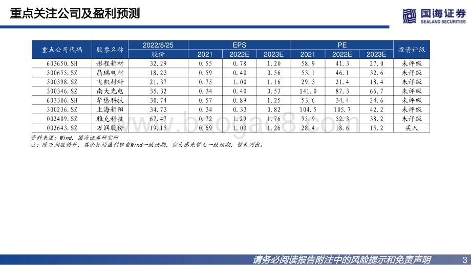 深度报告-20220826-国海证券-半导体材料行业深度之一_光刻胶国产替代正当时_63页_1mb.pdf_第3页